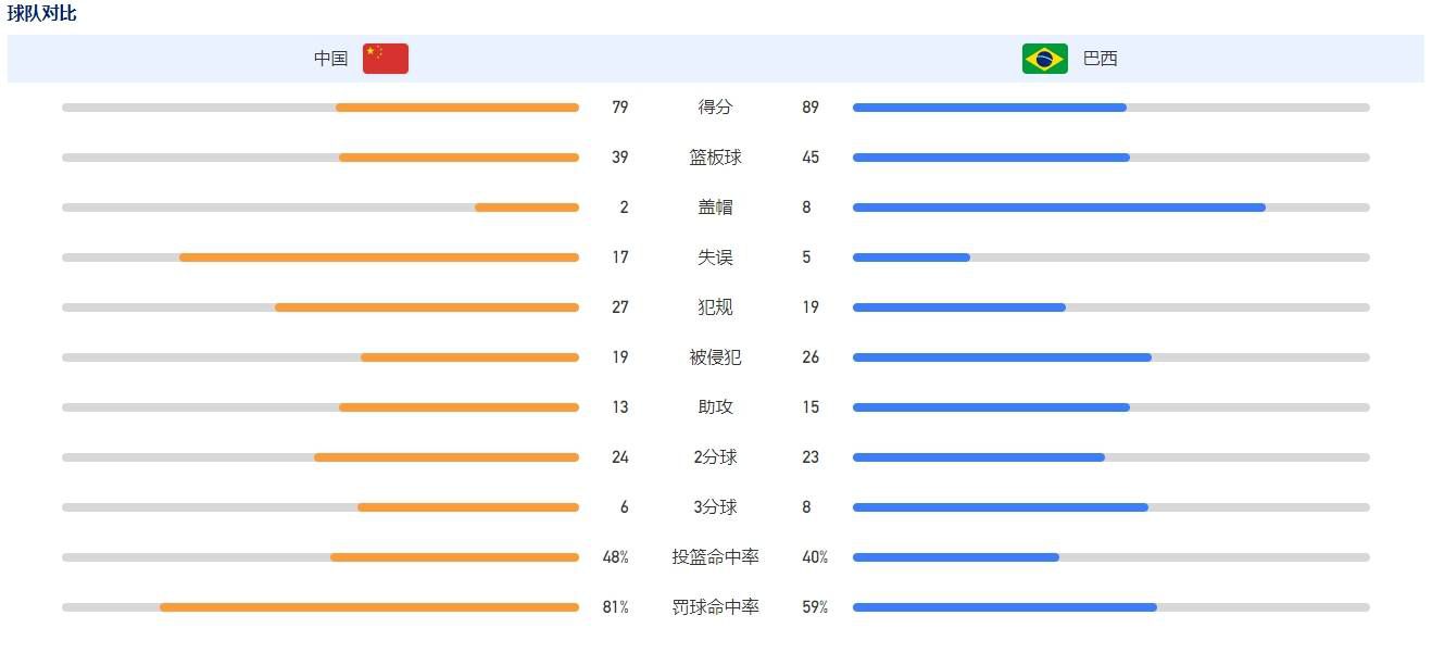 欧冠-皇马4-2那不勒斯锁头名 19岁帕斯处子球贝林厄姆传射欧冠C组第5轮，皇马主场对阵那不勒斯。